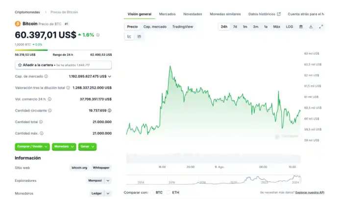 El bitcoin tocó los $60,000 a partir del 8 de agosto. /Cortesía 
