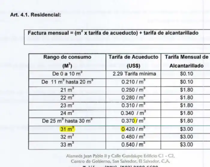 Algunas de las tarifas actuales de acueductos y alcantarillados cobradas por la ANDA.