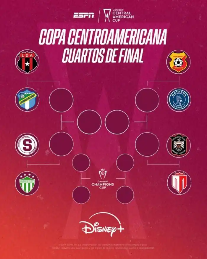 La llave de la Copa Centroamericana. 