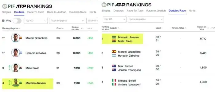 El ranking de la ATP y el de la Race to Turín.