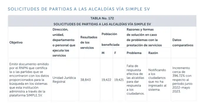 Informe de trámites de partidas de nacimiento del RNPN. 