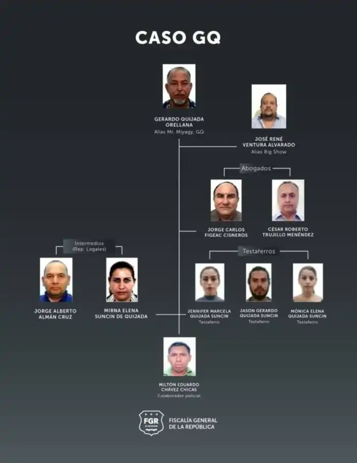 Ellos son los investigados en caso de estafa, según la fiscalía.