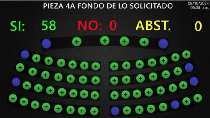 Votación registrada por la Asamblea Legislativa para la pieza 4-A.