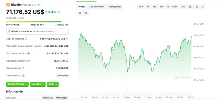 Precio bitcoin 29 de octubre de 2024