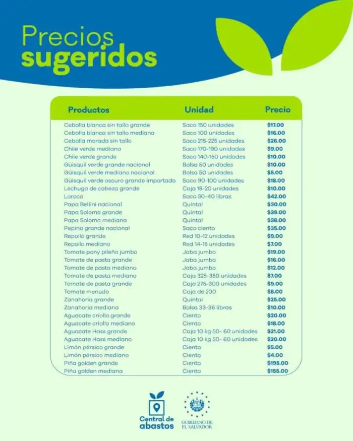 Los precios sugeridos incluyen cebollas, tomates, zanahorias y limones. / MAG
