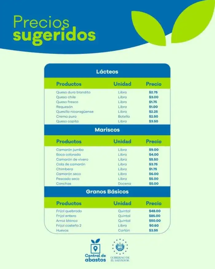 Los precios sugeridos abarcan lácteos, mariscos y granos básicos. /MAG
