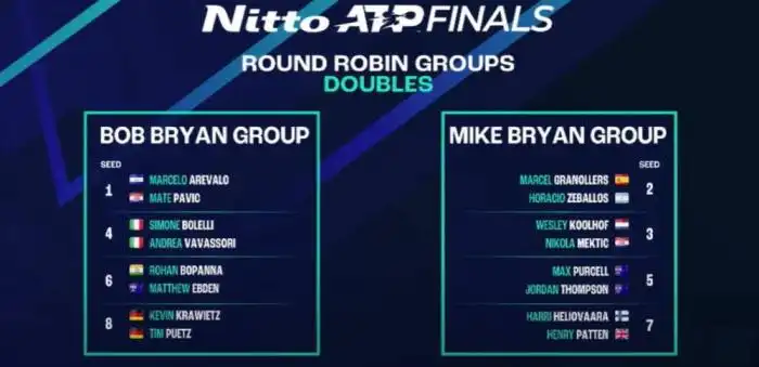 Así quedaron los grupos.